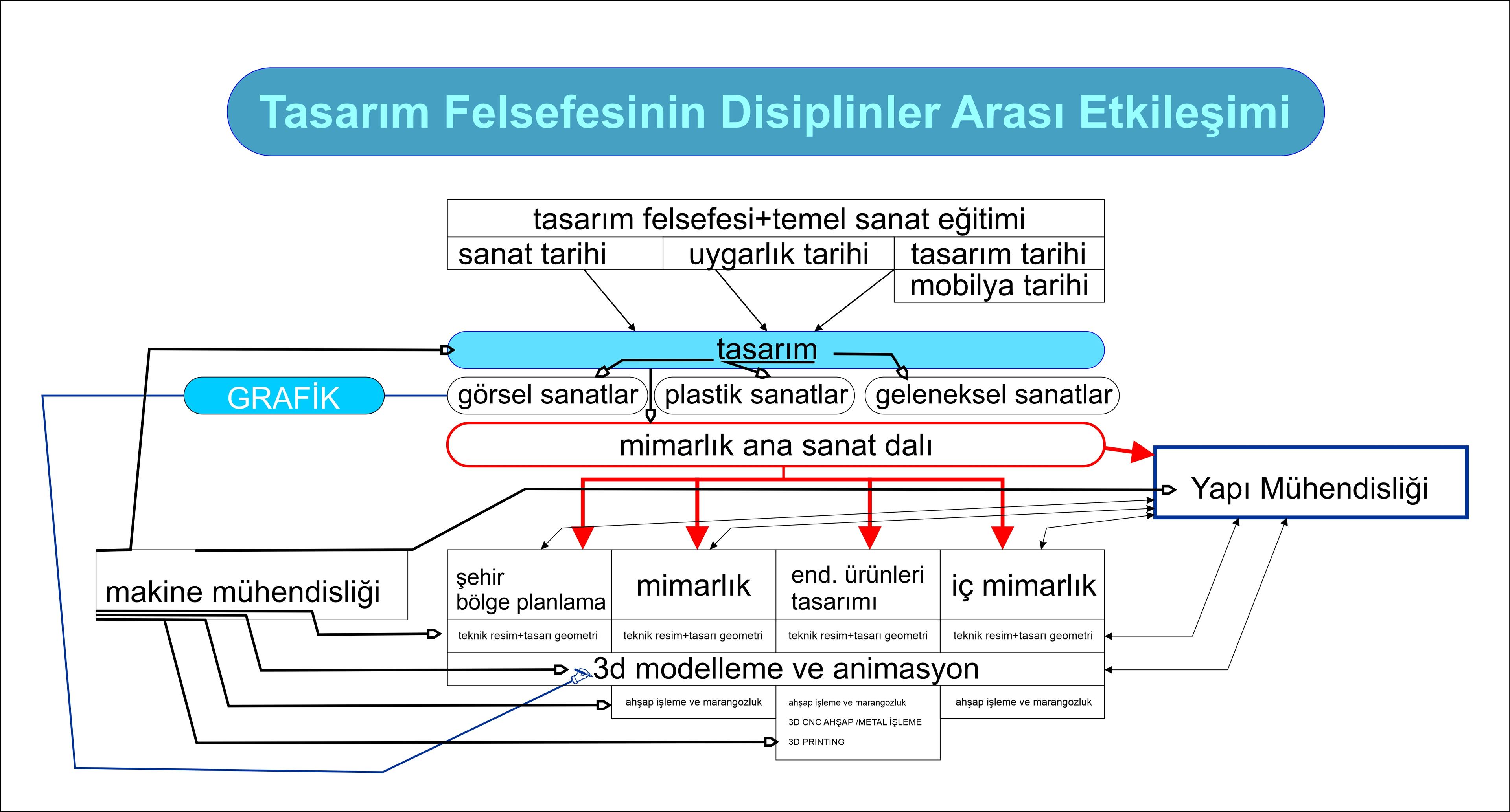 tasarım