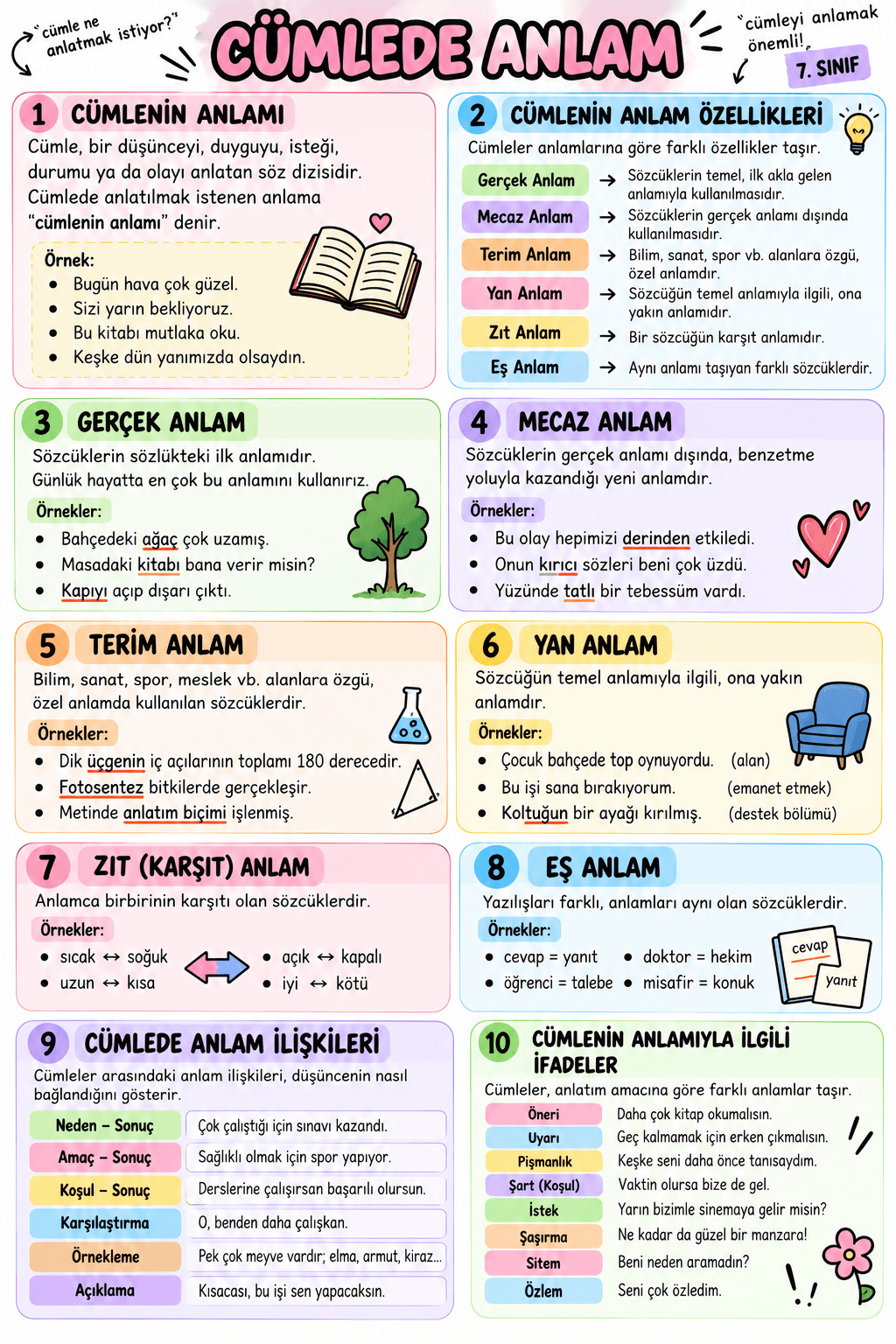 7. Sınıf Cümlede Anlam Rehberi