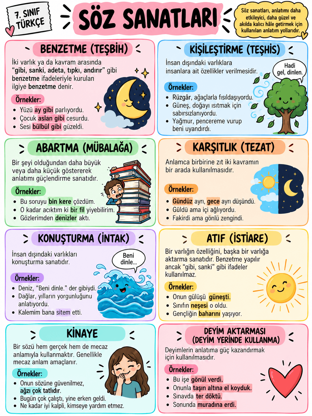 7. Sınıf Söz Sanatları Posteri