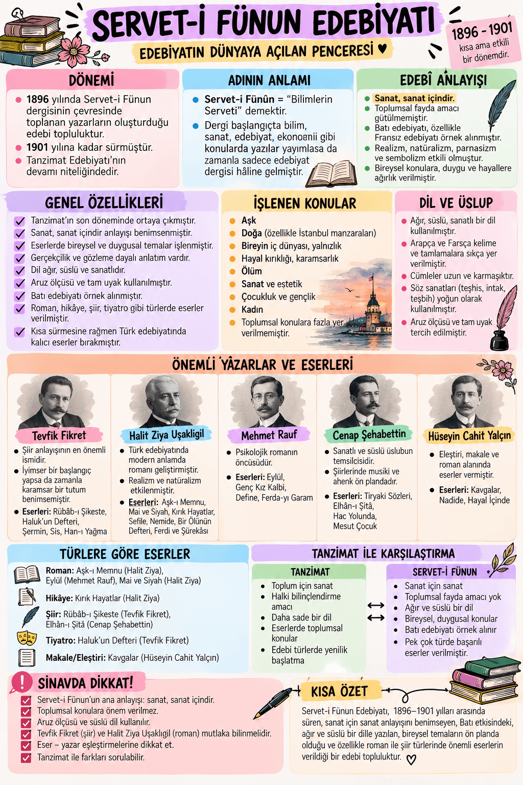 Servet-i Fünun Edebiyatı Çalışma Posteri