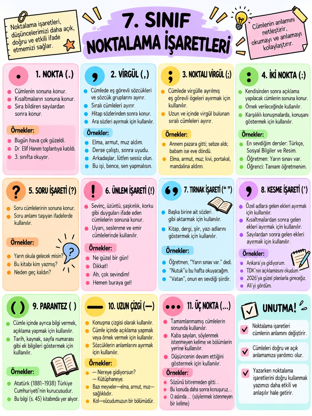 7. Sınıf Türkçe Noktalama İşaretleri Infografiği
