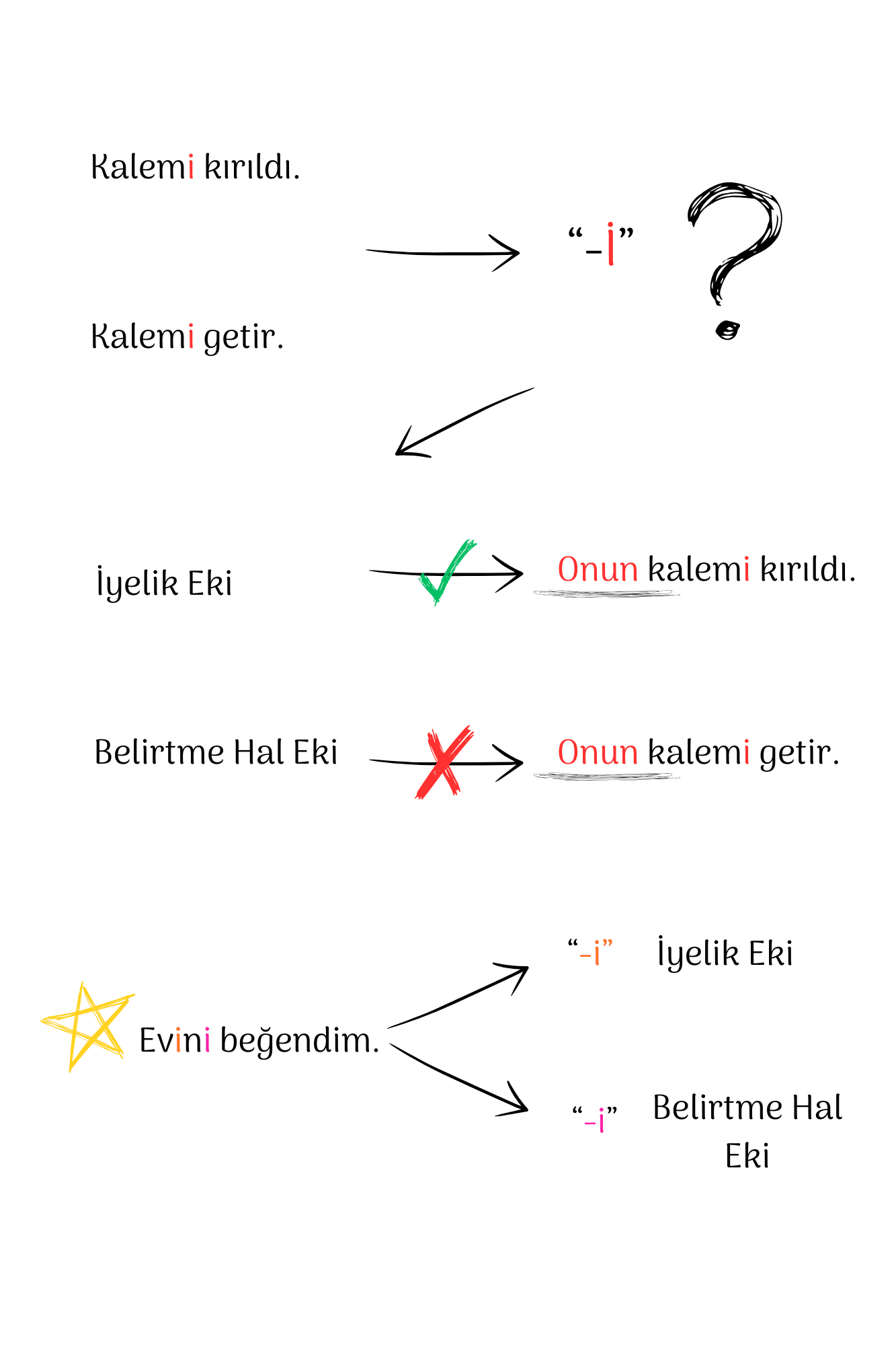 TÜRKÇE (3)