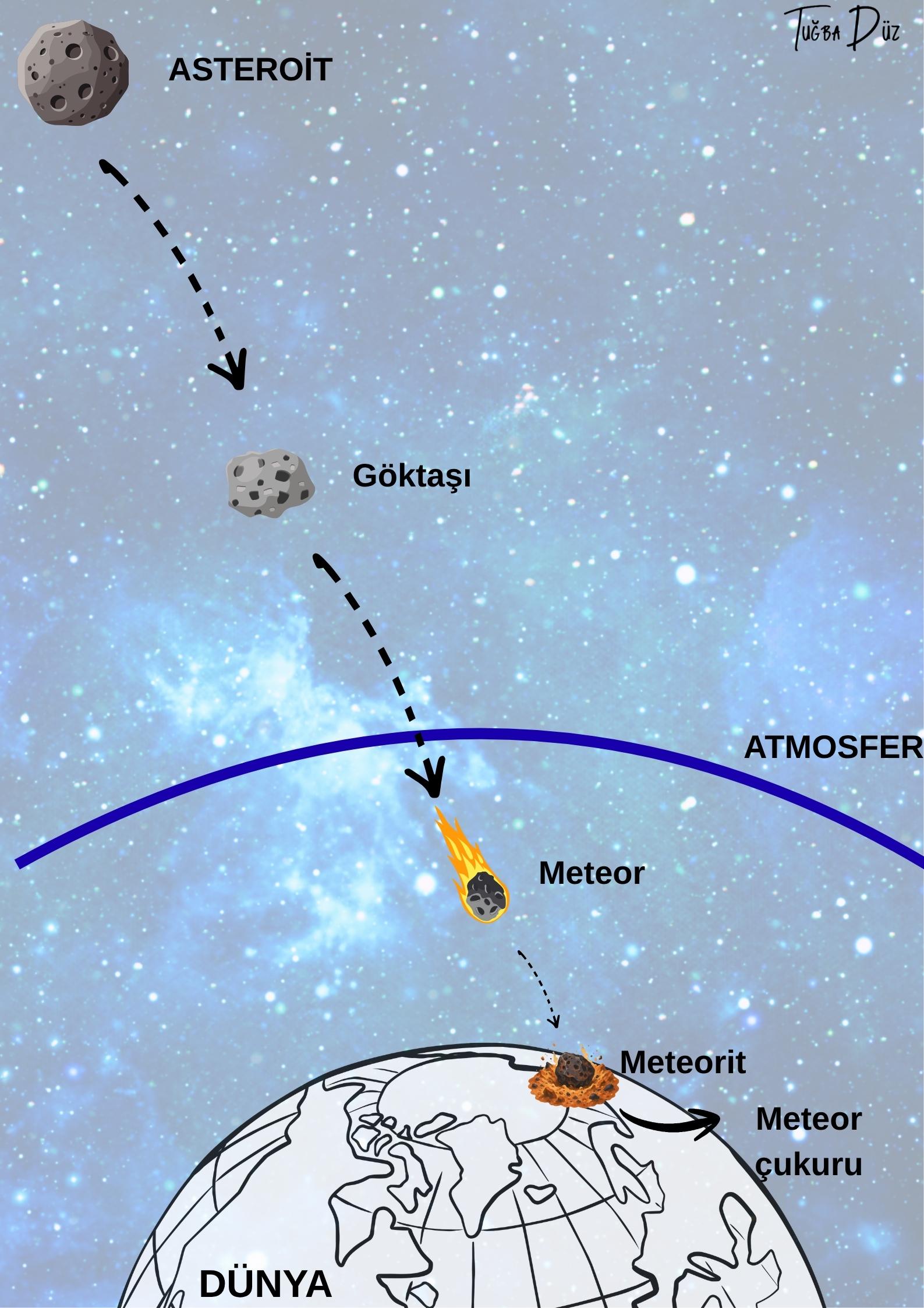 meteor